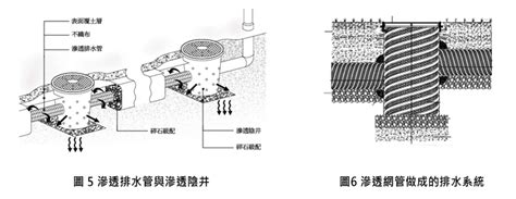 陰井原理|滲透陰井容 設計與試驗研究